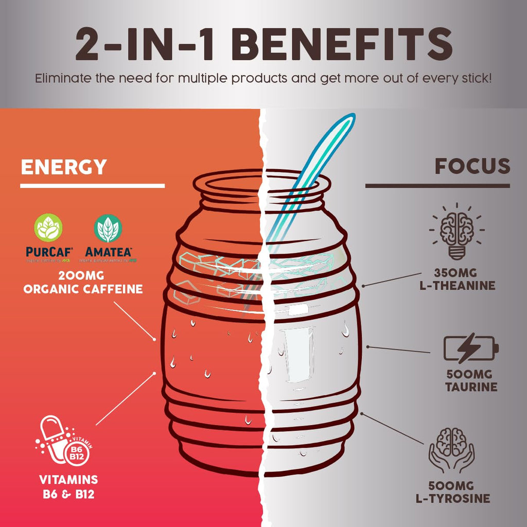 Salud x Jarritos 2-in-1 Energy Drink Powder + Focus, Lime, Organic Caffeine, B6 + B12, Theanine, Clean Energy Drink Packets, Limon Agua Fresca Mix, Non-GMO, Gluten Free, 1g of Sugar, (15 Servings)
