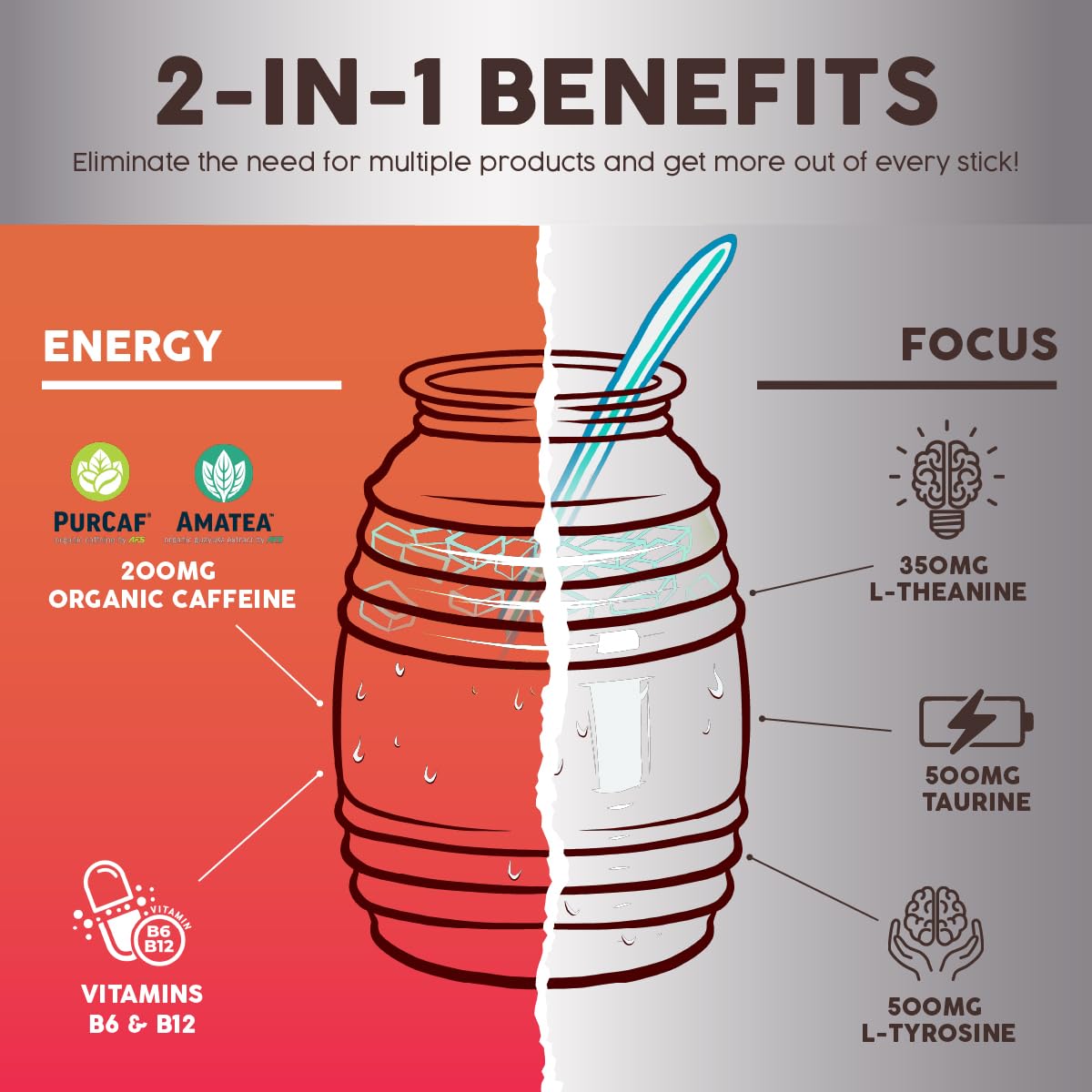 Salud x Jarritos 2-in-1 Energy Drink Powder + Focus, Lime, Organic Caffeine, B6 + B12, Theanine, Clean Energy Drink Packets, Limon Agua Fresca Mix, Non-GMO, Gluten Free, 1g of Sugar, (15 Servings)