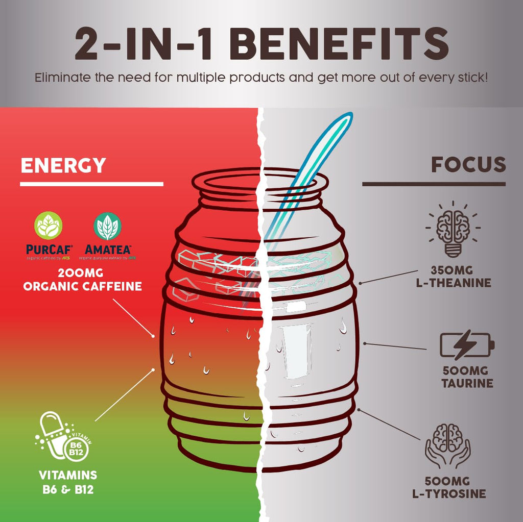 Salud x Jarritos 2-in-1 Energy Drink Powder + Focus, Lime, Organic Caffeine, B6 + B12, Theanine, Clean Energy Drink Packets, Limon Agua Fresca Mix, Non-GMO, Gluten Free, 1g of Sugar, (15 Servings)