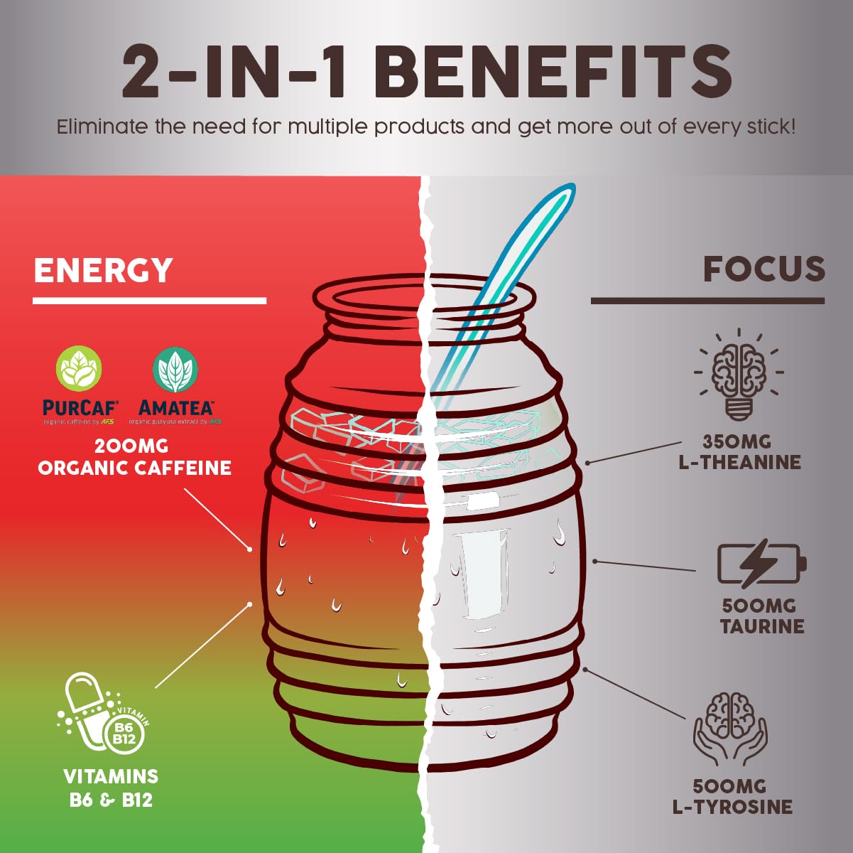 Salud x Jarritos 2-in-1 Energy Drink Powder + Focus, Lime, Organic Caffeine, B6 + B12, Theanine, Clean Energy Drink Packets, Limon Agua Fresca Mix, Non-GMO, Gluten Free, 1g of Sugar, (15 Servings)