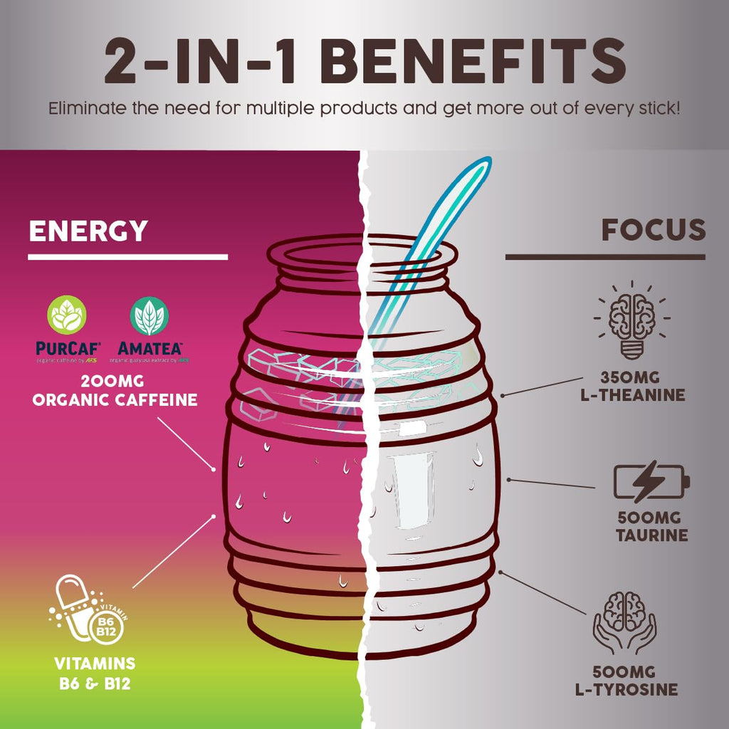 Salud x Jarritos 2-in-1 Energy Drink Powder + Focus, Lime, Organic Caffeine, B6 + B12, Theanine, Clean Energy Drink Packets, Limon Agua Fresca Mix, Non-GMO, Gluten Free, 1g of Sugar, (15 Servings)