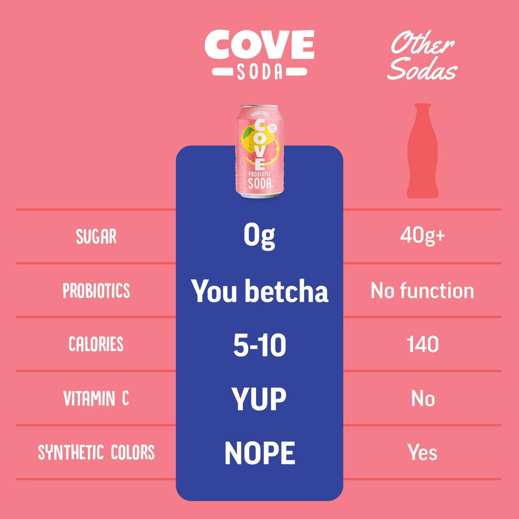 Cove Prebiotic Soda Soft Drinks with Zero Sugar - Refreshing Healthy Soda Alternative with 4g of Fiber for Digestive Support - Natural, Caffeine Free Sparkling Beverage - Frozen Favorites, 12 Pack
