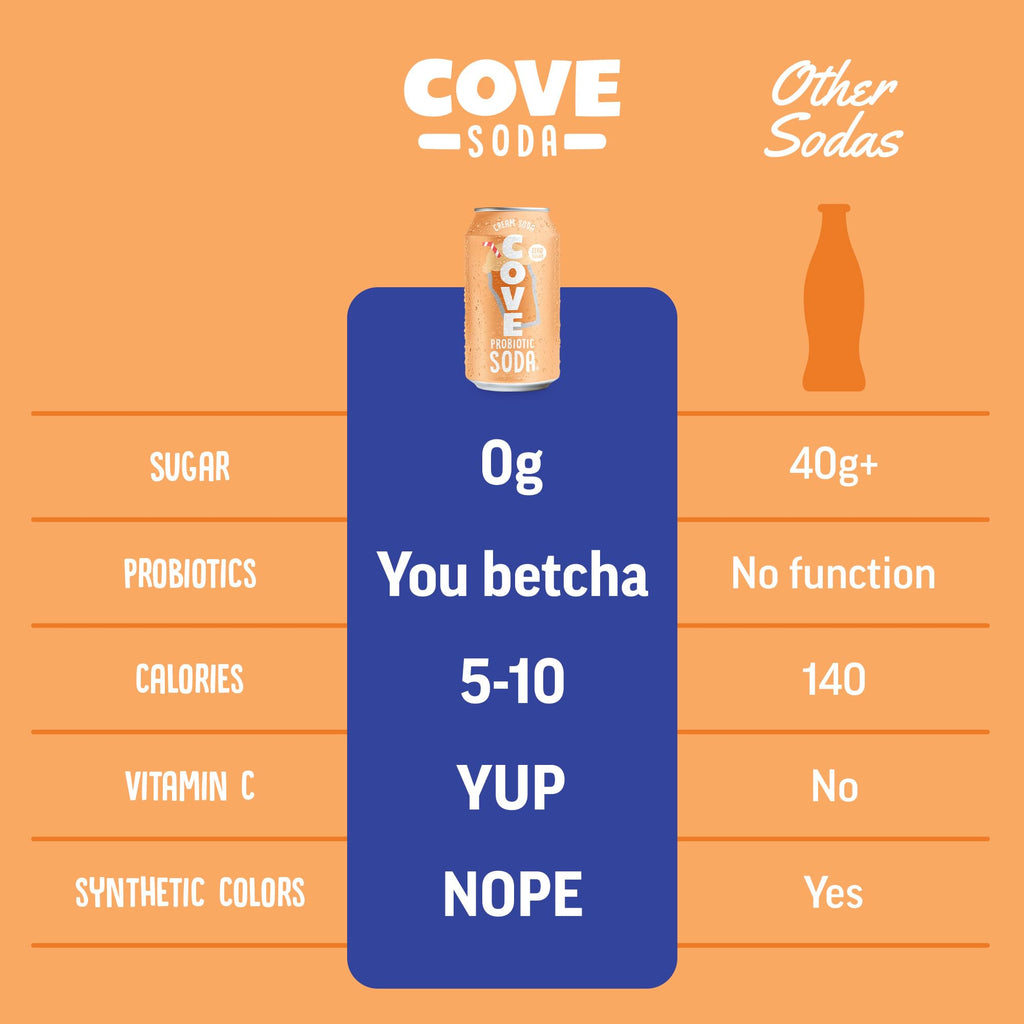 Cove Prebiotic Soda Soft Drinks with Zero Sugar - Refreshing Healthy Soda Alternative with 4g of Fiber for Digestive Support - Natural, Caffeine Free Sparkling Beverage - Frozen Favorites, 12 Pack