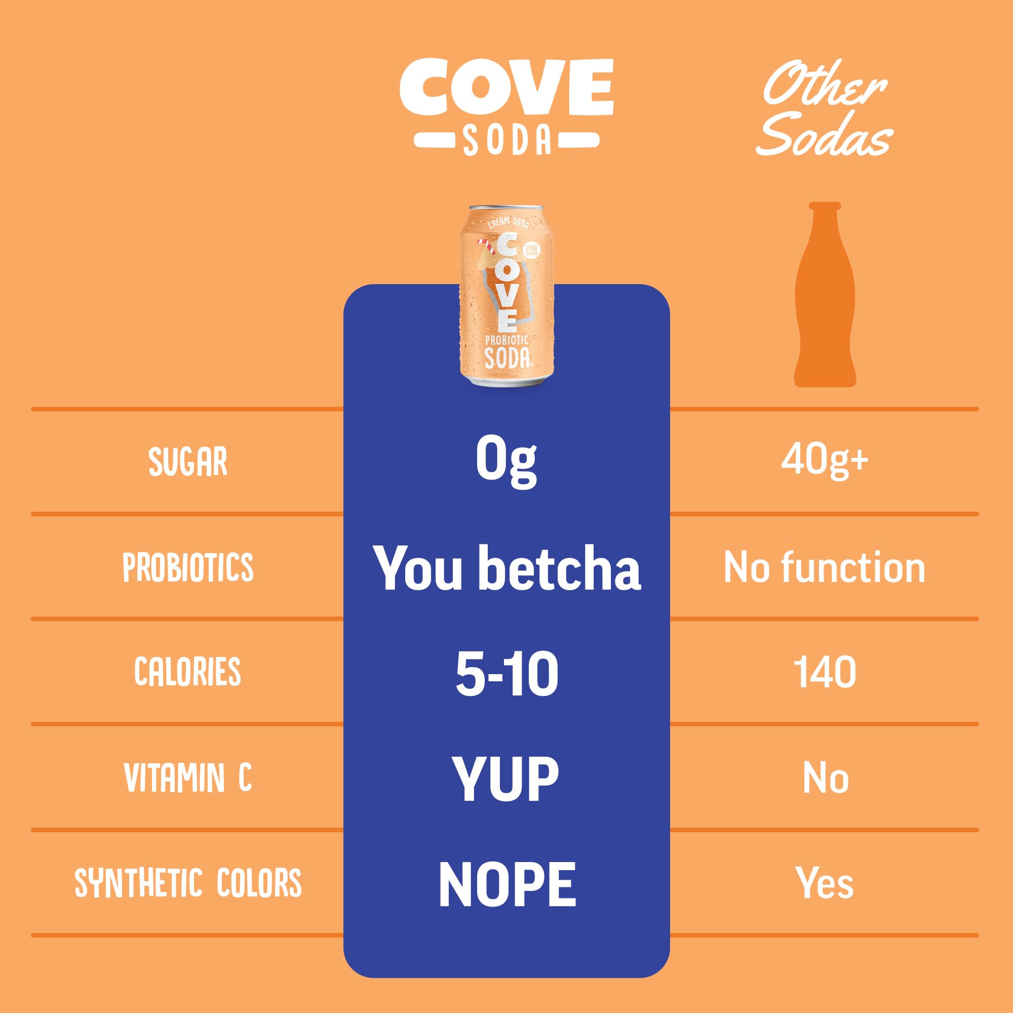 Cove Prebiotic Soda Soft Drinks with Zero Sugar - Refreshing Healthy Soda Alternative with 4g of Fiber for Digestive Support - Natural, Caffeine Free Sparkling Beverage - Frozen Favorites, 12 Pack