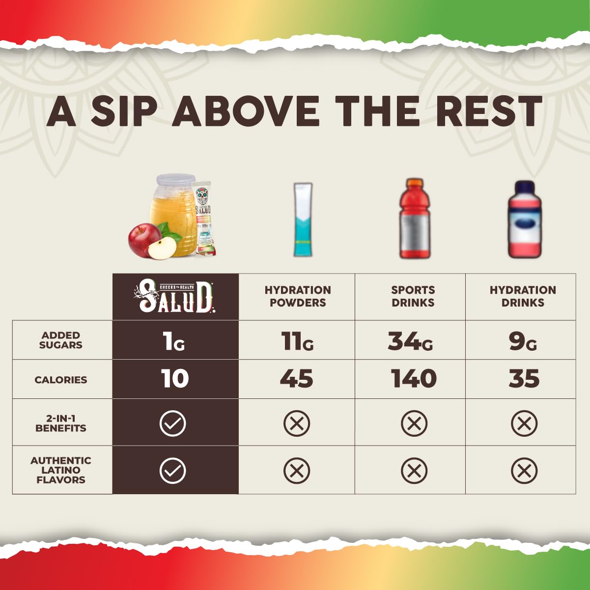 Salud x Jarritos 2-in-1 Hydration Packets + Immunity Electrolytes Powder, Guava - Agua Fresca Drink Mix, Elderberry, Dairy & Soy Free, Non-GMO, Gluten Free, Vegan, 1g Sugar (15 Servings)