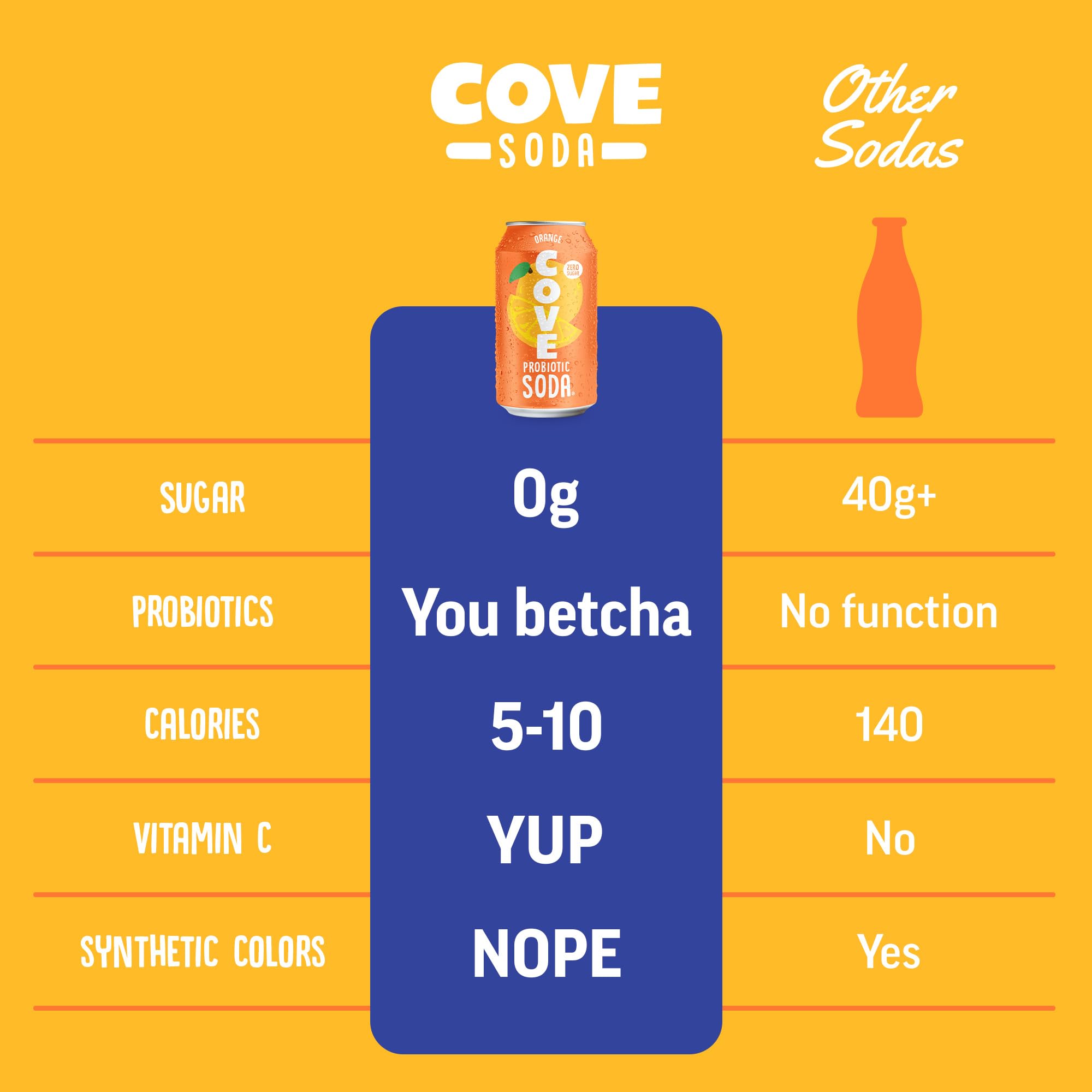 Cove Prebiotic Soda Soft Drinks with Zero Sugar - Refreshing Healthy Soda Alternative with 4g of Fiber for Digestive Support - Natural, Caffeine Free Sparkling Beverage - Frozen Favorites, 12 Pack