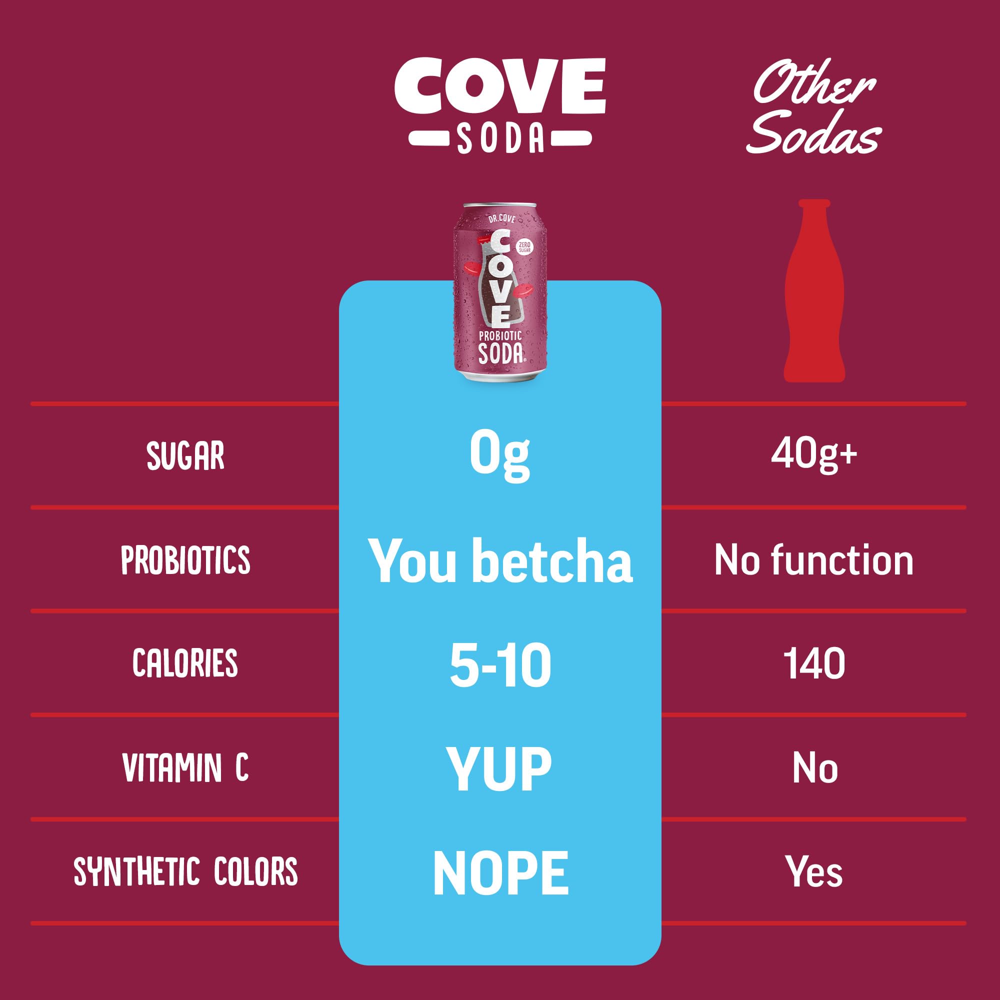 Cove Prebiotic Soda Soft Drinks with Zero Sugar - Refreshing Healthy Soda Alternative with 4g of Fiber for Digestive Support - Natural, Caffeine Free Sparkling Beverage - Frozen Favorites, 12 Pack