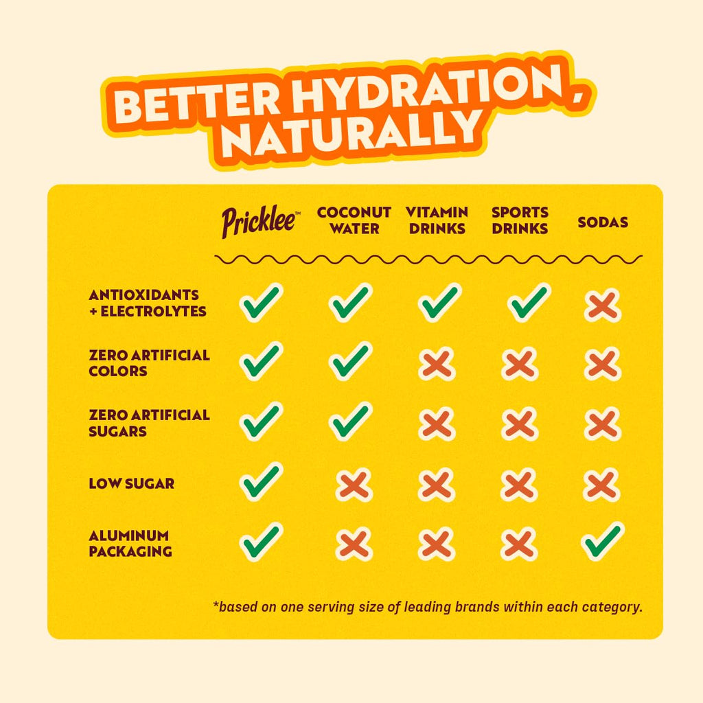 Pricklee Natural Hydration Drink – Prickly Pear, Wild Strawberry, Tropical Mango – Electrolytes + Antioxidants, Low Sugar, No Artificial Sweeteners – Non-Carbonated, Caffeine-Free – Cactus Water-Based (12 oz cans, 12 pack, 4 of each flavor)