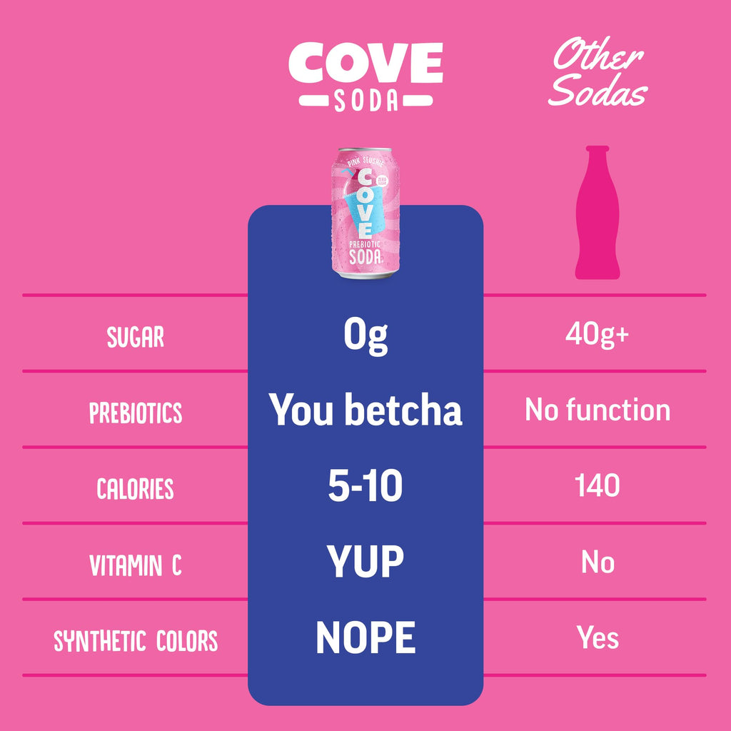 Cove Prebiotic Soda Soft Drinks with Zero Sugar - Refreshing Healthy Soda Alternative with 4g of Fiber for Digestive Support - Natural, Caffeine Free Sparkling Beverage - Frozen Favorites, 12 Pack