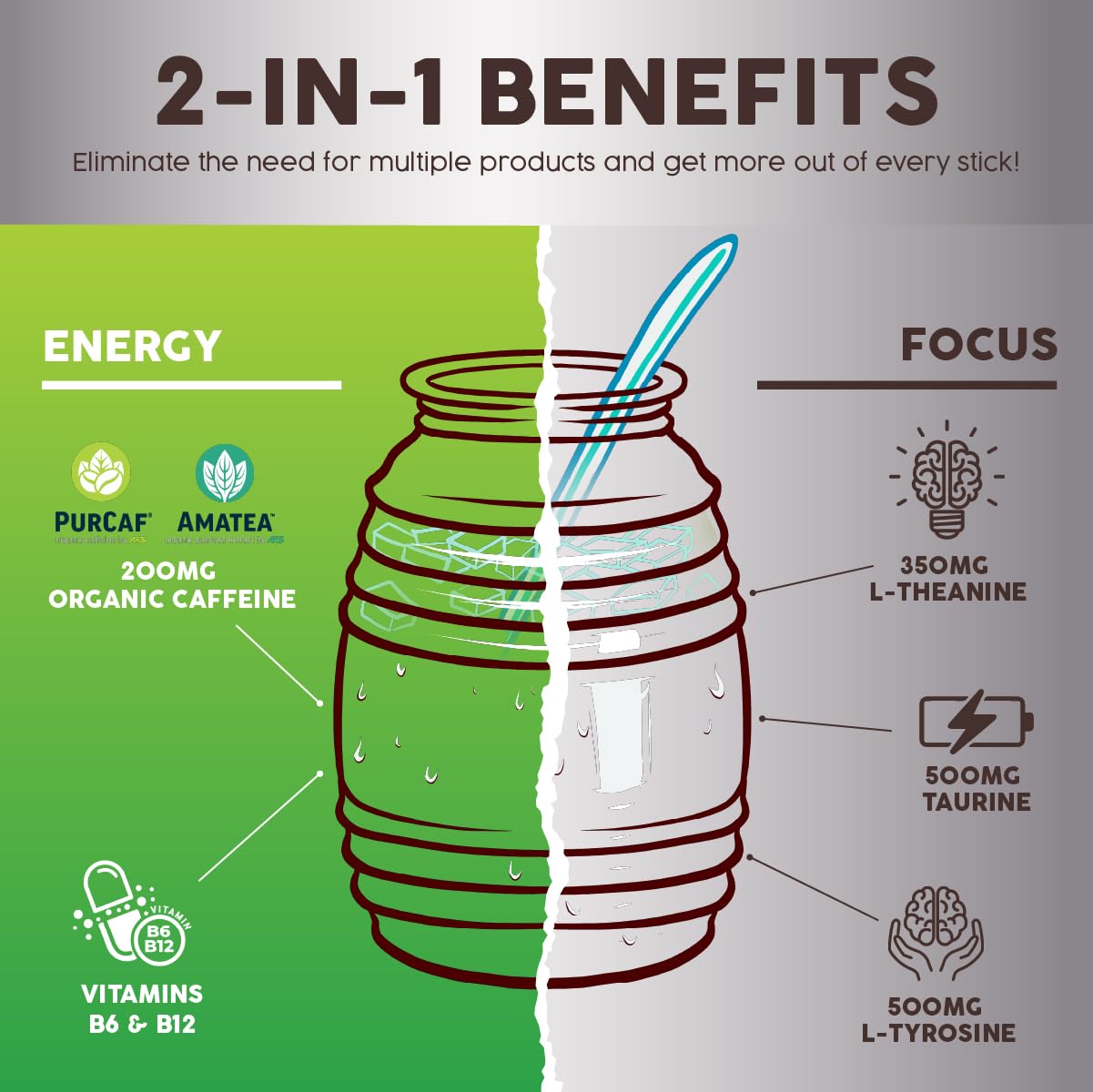 Salud x Jarritos 2-in-1 Energy Drink Powder + Focus, Lime, Organic Caffeine, B6 + B12, Theanine, Clean Energy Drink Packets, Limon Agua Fresca Mix, Non-GMO, Gluten Free, 1g of Sugar, (15 Servings)