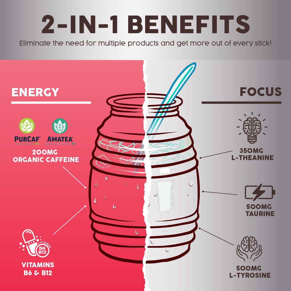 Salud x Jarritos 2-in-1 Energy Drink Powder + Focus, Lime, Organic Caffeine, B6 + B12, Theanine, Clean Energy Drink Packets, Limon Agua Fresca Mix, Non-GMO, Gluten Free, 1g of Sugar, (15 Servings)