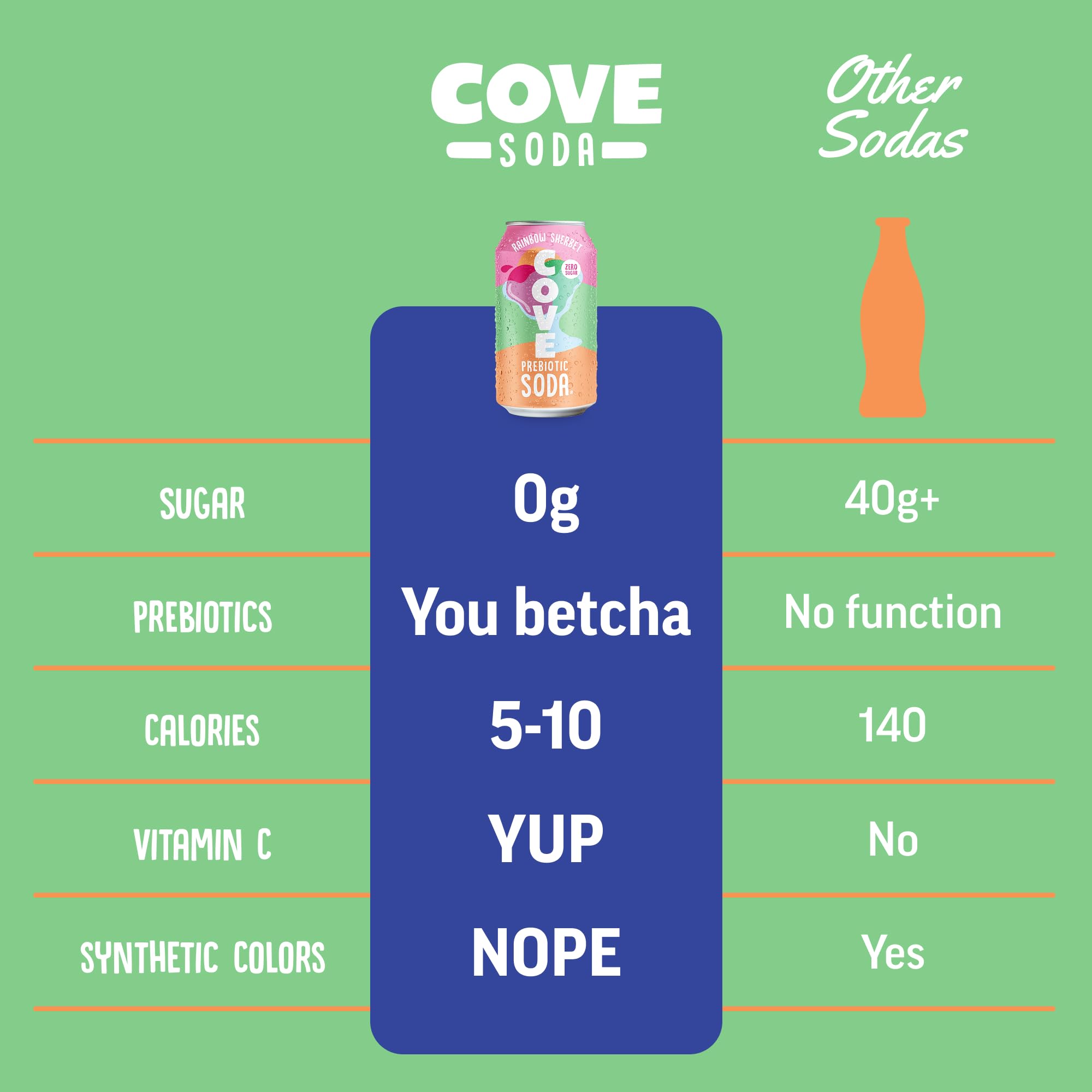 Cove Prebiotic Soda Soft Drinks with Zero Sugar - Refreshing Healthy Soda Alternative with 4g of Fiber for Digestive Support - Natural, Caffeine Free Sparkling Beverage - Frozen Favorites, 12 Pack