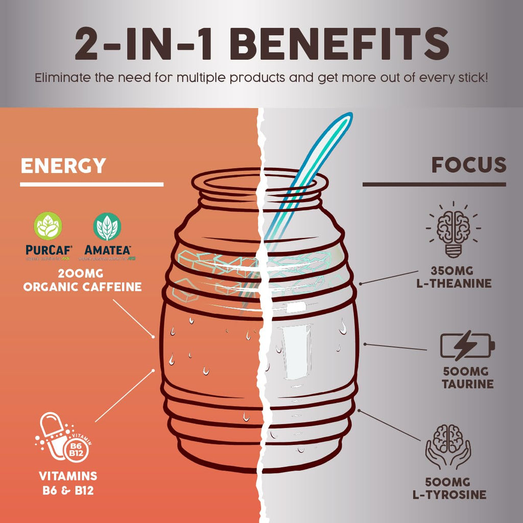 Salud x Jarritos 2-in-1 Energy Drink Powder + Focus, Lime, Organic Caffeine, B6 + B12, Theanine, Clean Energy Drink Packets, Limon Agua Fresca Mix, Non-GMO, Gluten Free, 1g of Sugar, (15 Servings)