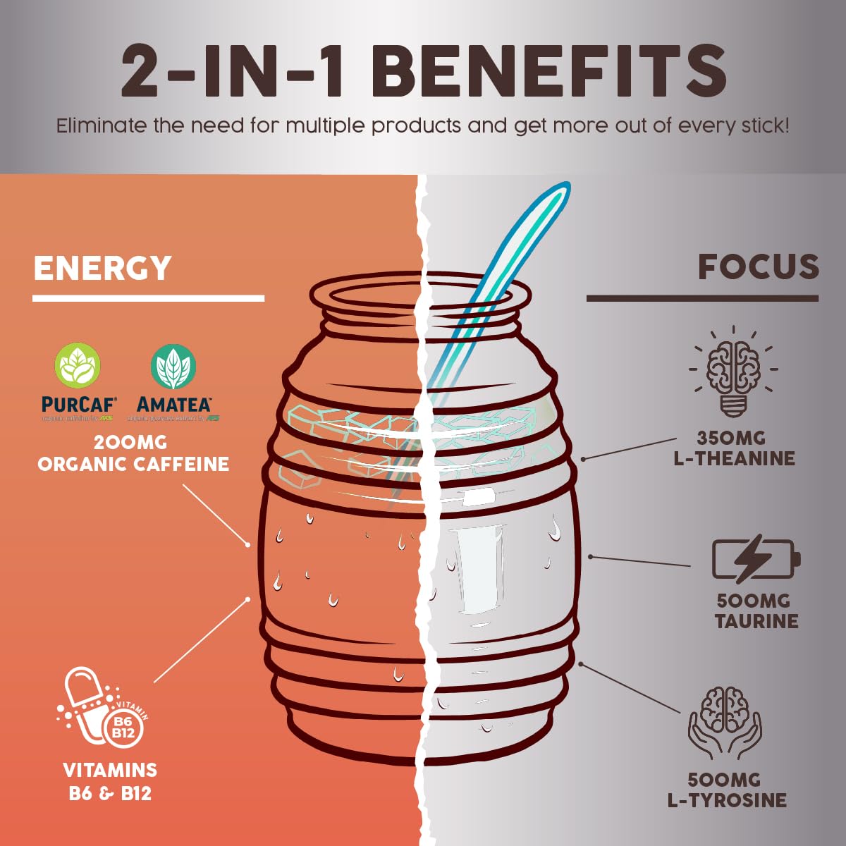 Salud x Jarritos 2-in-1 Energy Drink Powder + Focus, Lime, Organic Caffeine, B6 + B12, Theanine, Clean Energy Drink Packets, Limon Agua Fresca Mix, Non-GMO, Gluten Free, 1g of Sugar, (15 Servings)