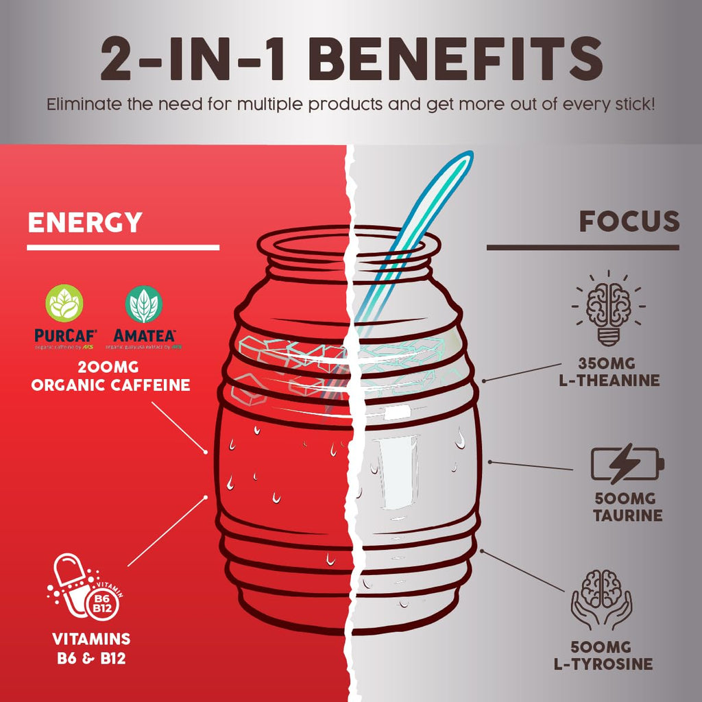 Salud x Jarritos 2-in-1 Energy Drink Powder + Focus, Lime, Organic Caffeine, B6 + B12, Theanine, Clean Energy Drink Packets, Limon Agua Fresca Mix, Non-GMO, Gluten Free, 1g of Sugar, (15 Servings)