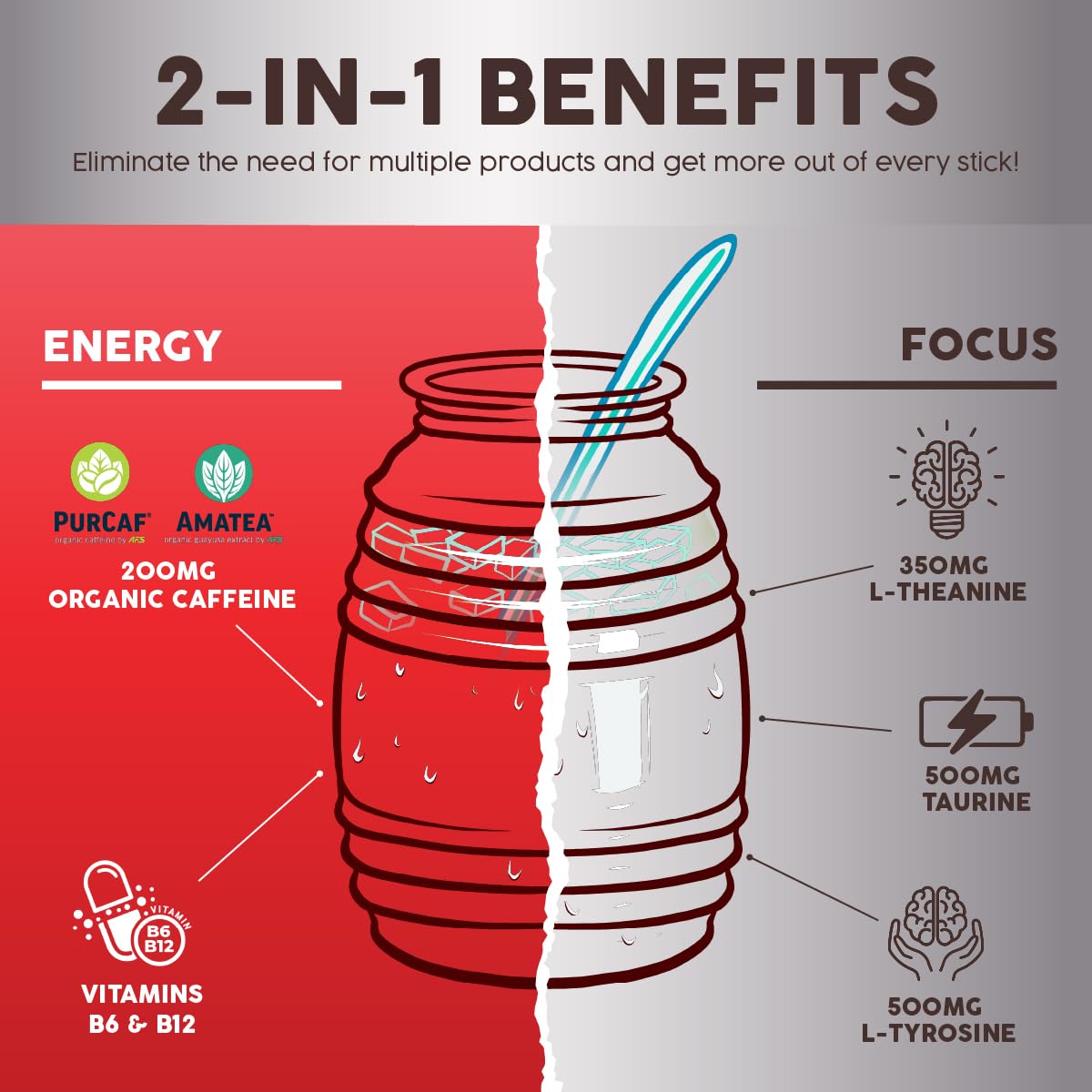 Salud x Jarritos 2-in-1 Energy Drink Powder + Focus, Lime, Organic Caffeine, B6 + B12, Theanine, Clean Energy Drink Packets, Limon Agua Fresca Mix, Non-GMO, Gluten Free, 1g of Sugar, (15 Servings)