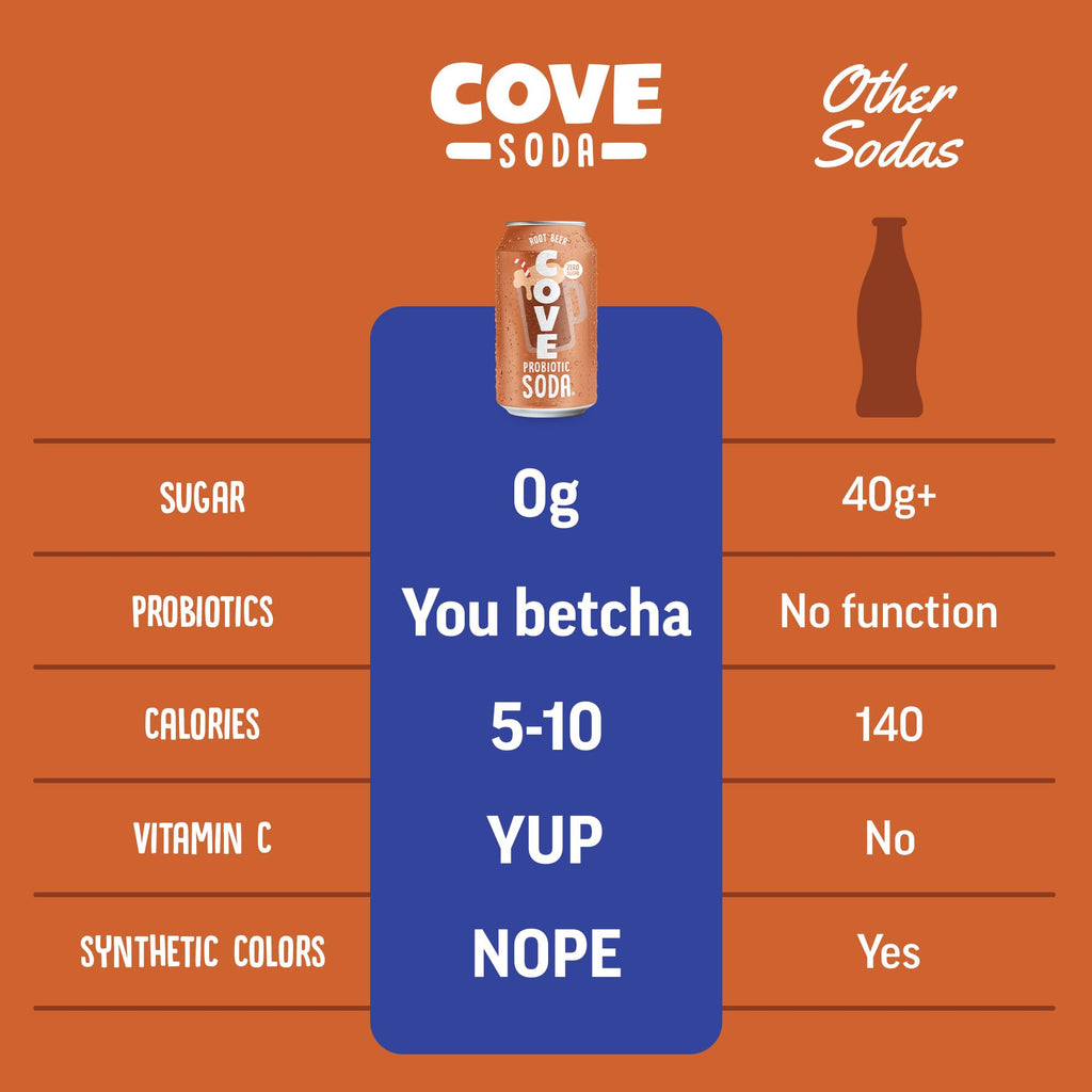 Cove Prebiotic Soda Soft Drinks with Zero Sugar - Refreshing Healthy Soda Alternative with 4g of Fiber for Digestive Support - Natural, Caffeine Free Sparkling Beverage - Frozen Favorites, 12 Pack