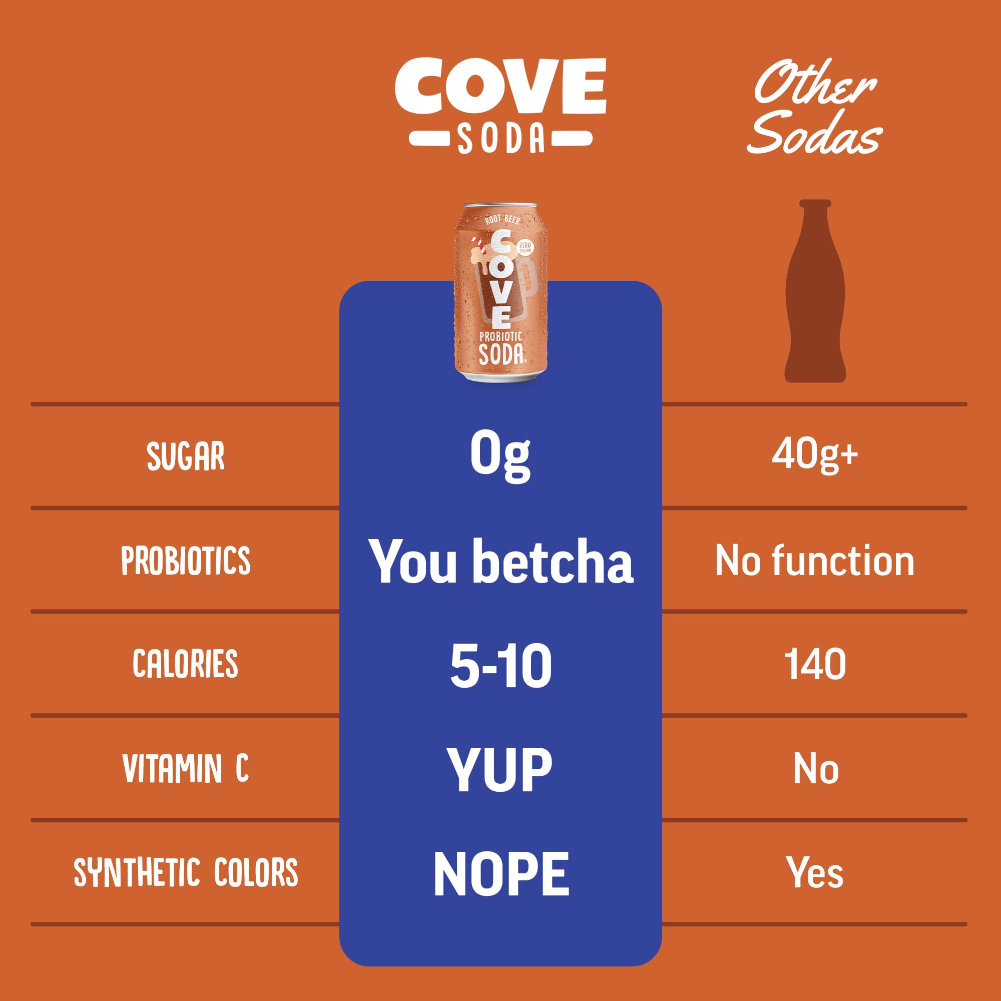 Cove Prebiotic Soda Soft Drinks with Zero Sugar - Refreshing Healthy Soda Alternative with 4g of Fiber for Digestive Support - Natural, Caffeine Free Sparkling Beverage - Frozen Favorites, 12 Pack