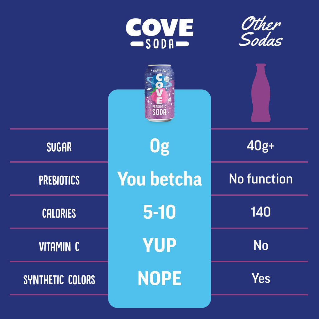 Cove Prebiotic Soda Soft Drinks with Zero Sugar - Refreshing Healthy Soda Alternative with 4g of Fiber for Digestive Support - Natural, Caffeine Free Sparkling Beverage - Frozen Favorites, 12 Pack