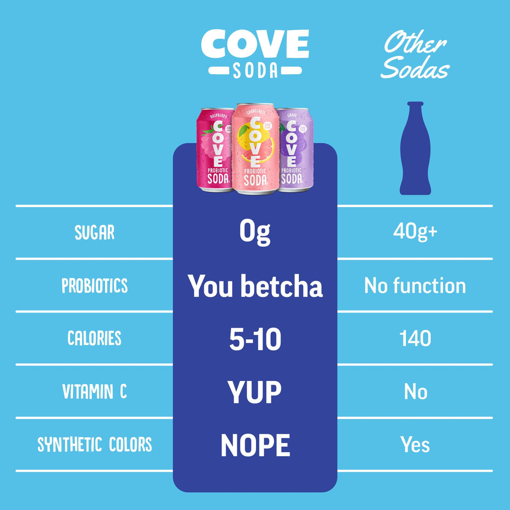 Cove Prebiotic Soda Soft Drinks with Zero Sugar - Refreshing Healthy Soda Alternative with 4g of Fiber for Digestive Support - Natural, Caffeine Free Sparkling Beverage - Frozen Favorites, 12 Pack