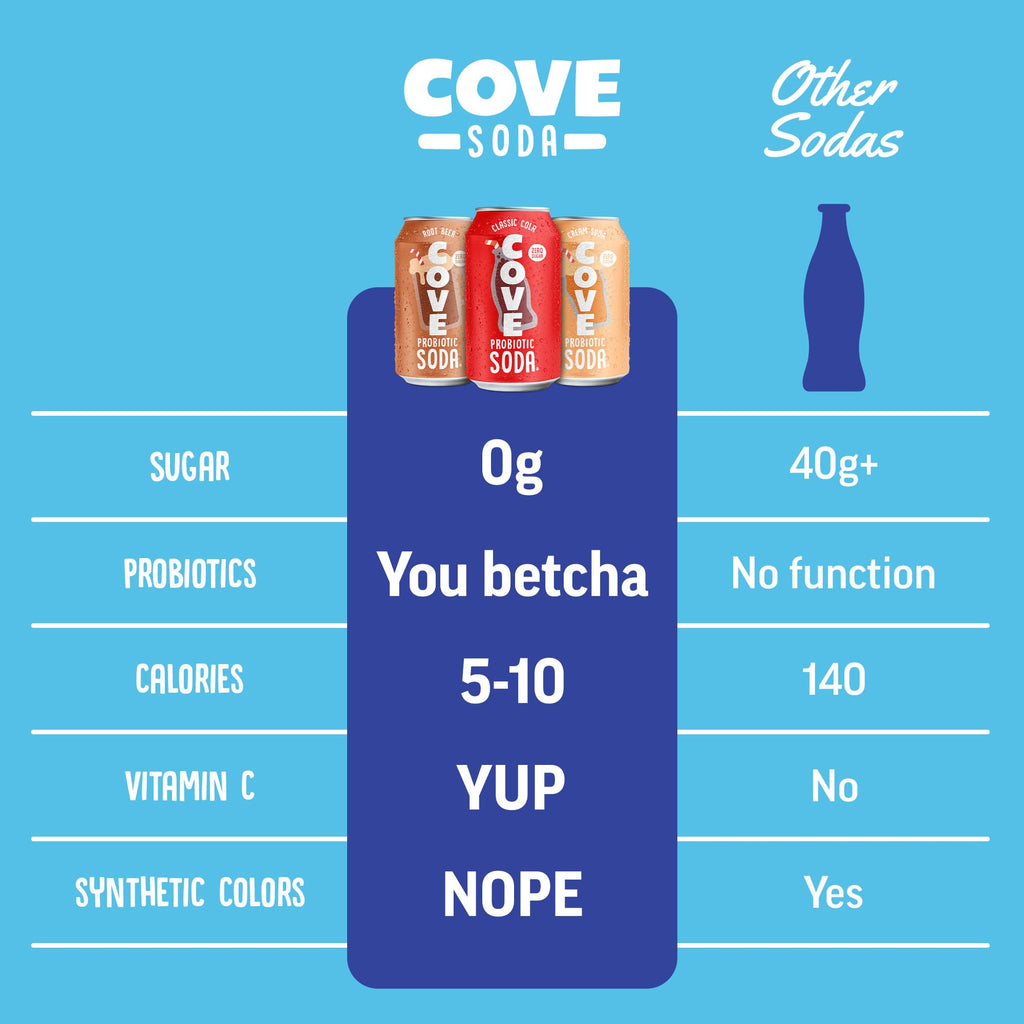 Cove Prebiotic Soda Soft Drinks with Zero Sugar - Refreshing Healthy Soda Alternative with 4g of Fiber for Digestive Support - Natural, Caffeine Free Sparkling Beverage - Frozen Favorites, 12 Pack