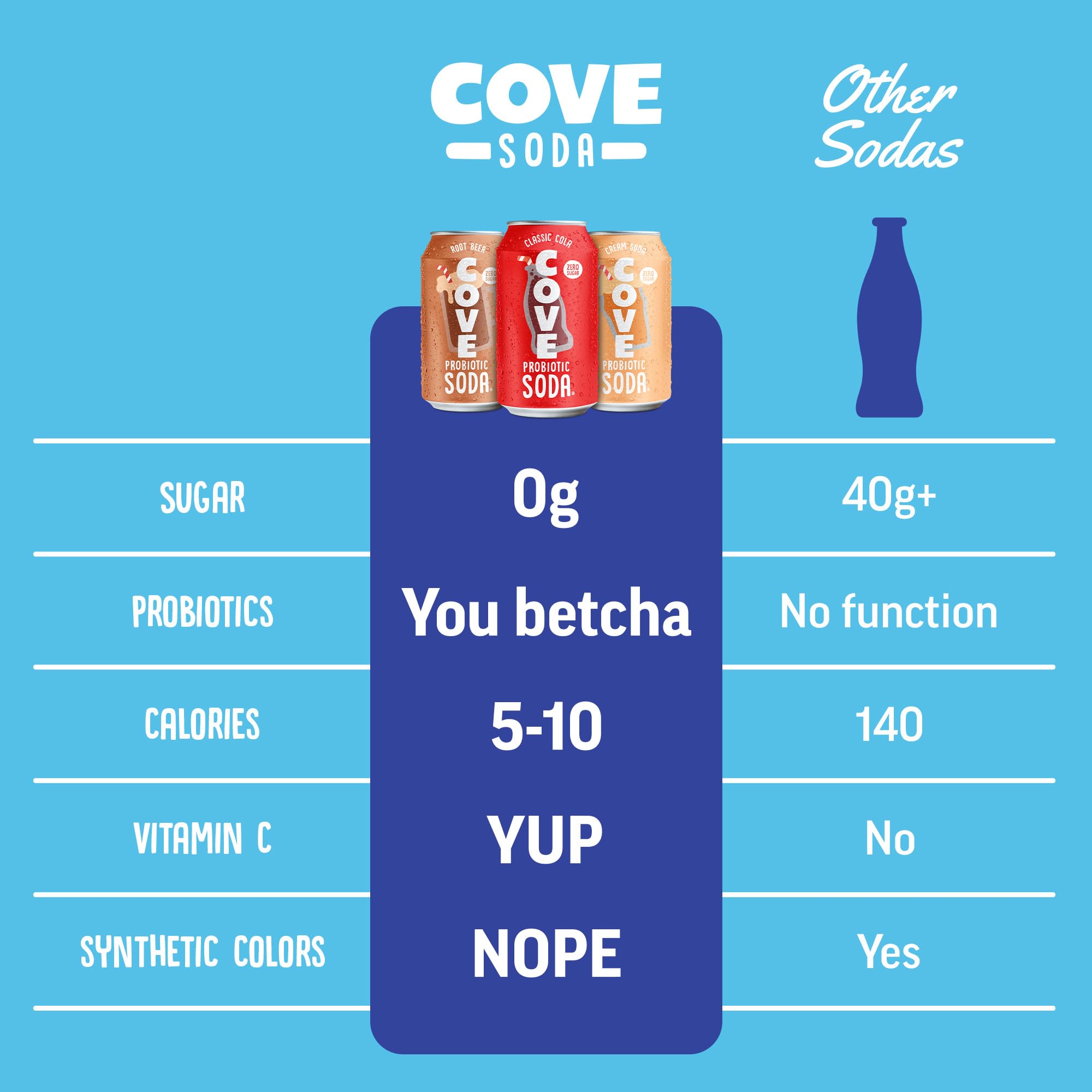 Cove Prebiotic Soda Soft Drinks with Zero Sugar - Refreshing Healthy Soda Alternative with 4g of Fiber for Digestive Support - Natural, Caffeine Free Sparkling Beverage - Frozen Favorites, 12 Pack