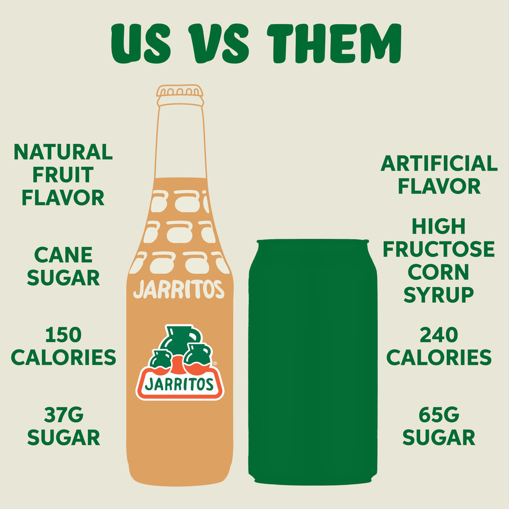 Jarritos - Mexican Soda Soft Drinks, Lime (17.7 oz, 524ml) 24 Bottles - Made with Real Cane Sugar - 0g Fat - Made in Mexico - Natural Flavor Soda Pop - Party & BBQ Beverages