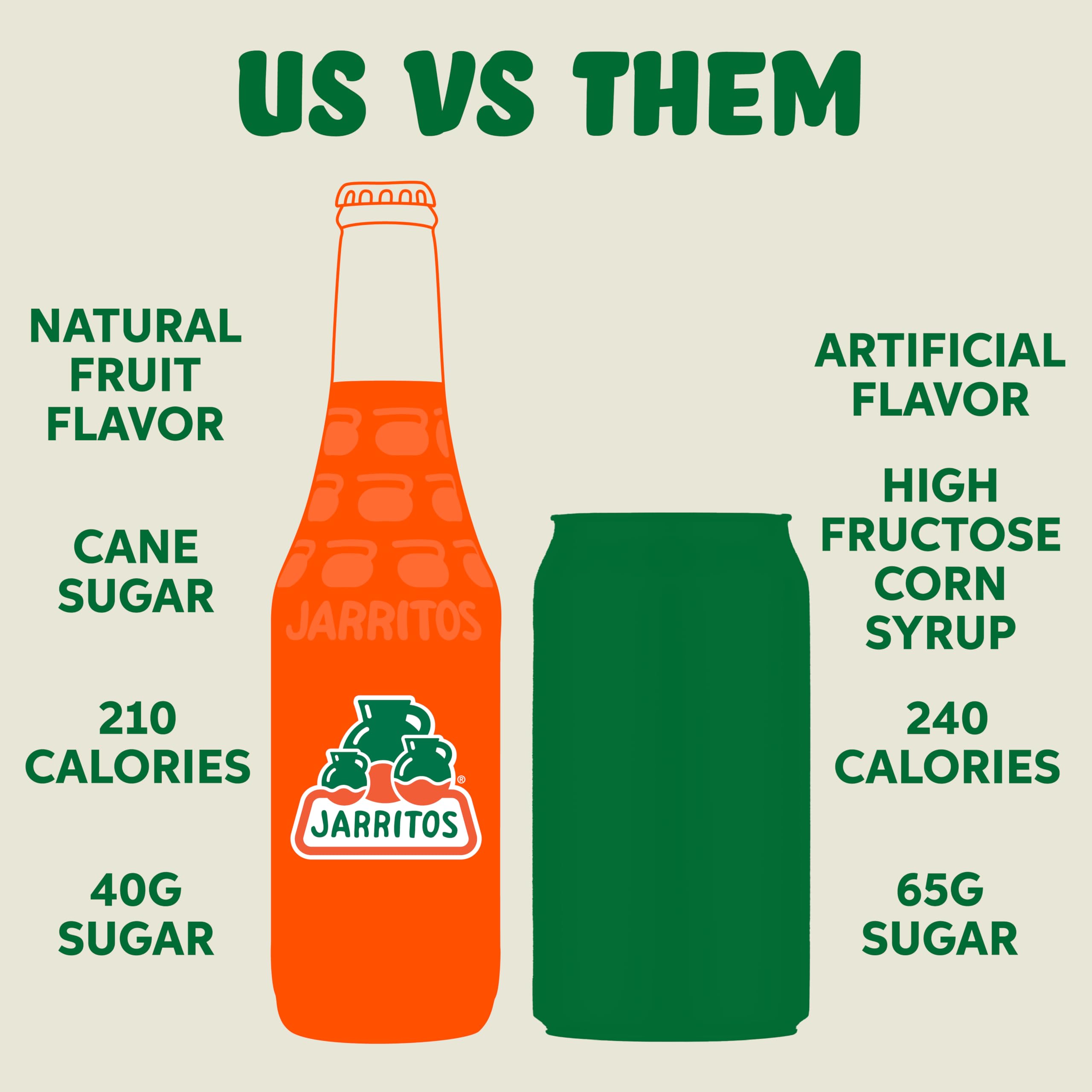 Jarritos - Mexican Soda Soft Drinks, Lime (17.7 oz, 524ml) 24 Bottles - Made with Real Cane Sugar - 0g Fat - Made in Mexico - Natural Flavor Soda Pop - Party & BBQ Beverages