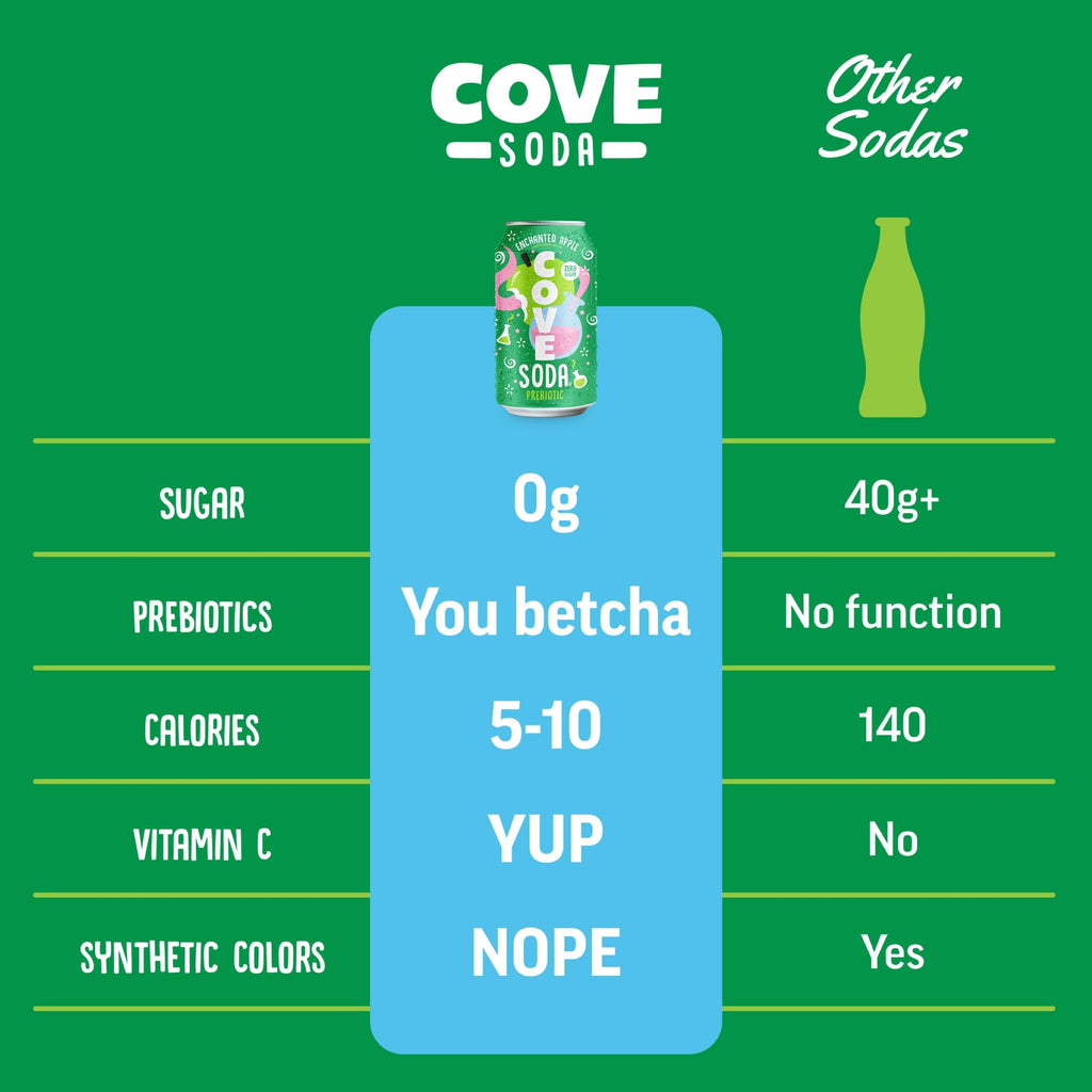 Cove Prebiotic Soda Soft Drinks with Zero Sugar - Refreshing Healthy Soda Alternative with 4g of Fiber for Digestive Support - Natural, Caffeine Free Sparkling Beverage - Frozen Favorites, 12 Pack
