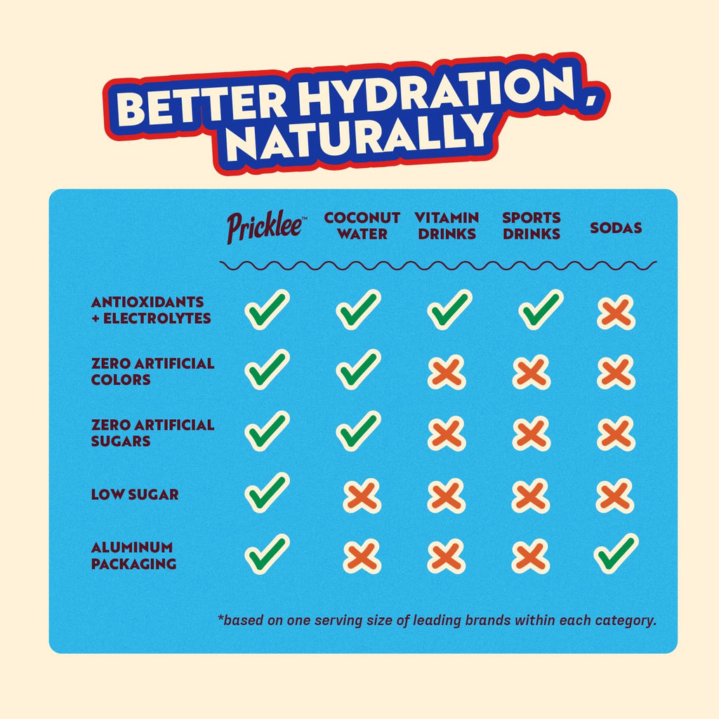 Pricklee Natural Hydration Drink – Prickly Pear, Wild Strawberry, Tropical Mango – Electrolytes + Antioxidants, Low Sugar, No Artificial Sweeteners – Non-Carbonated, Caffeine-Free – Cactus Water-Based (12 oz cans, 12 pack, 4 of each flavor)