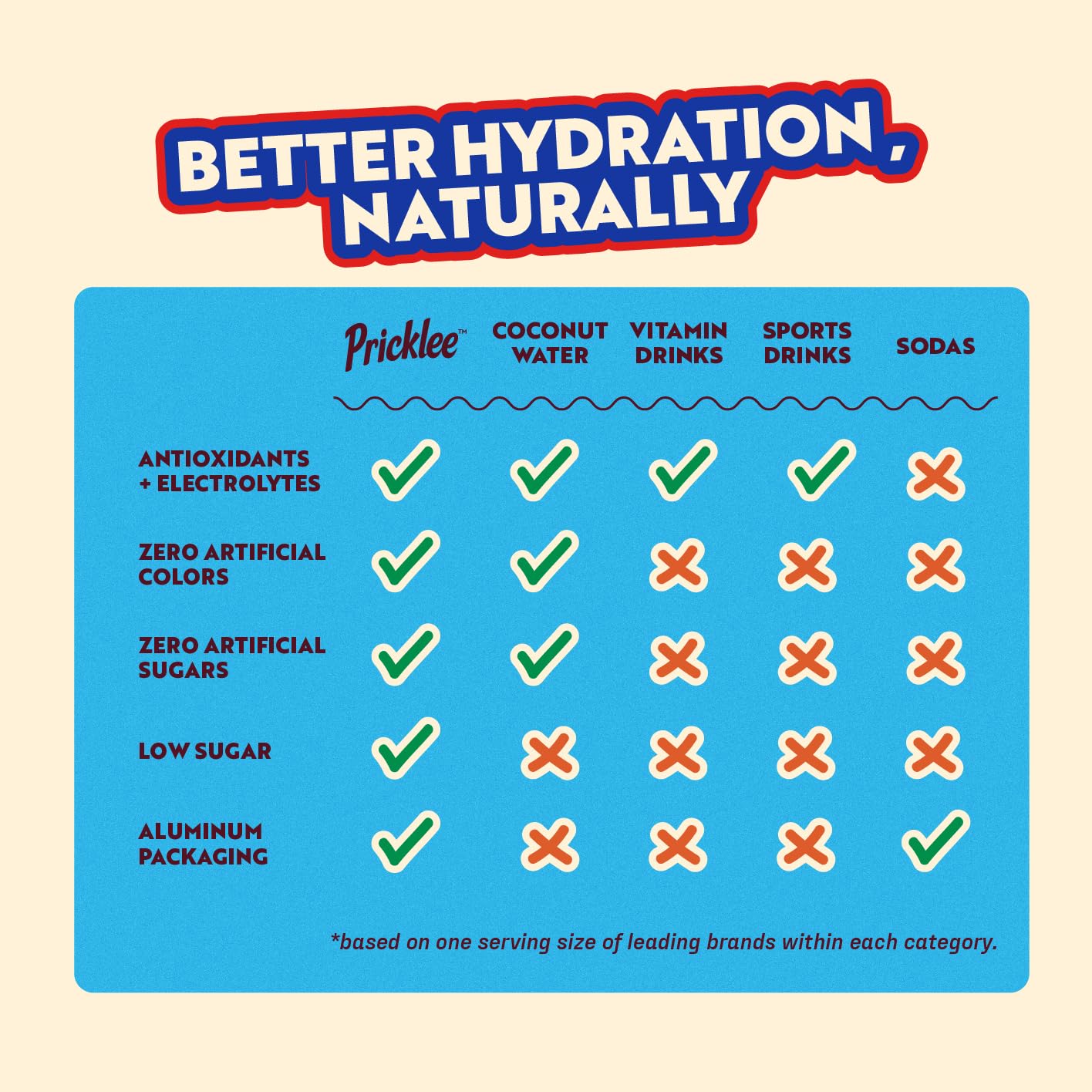 Pricklee Natural Hydration Drink – Prickly Pear, Wild Strawberry, Tropical Mango – Electrolytes + Antioxidants, Low Sugar, No Artificial Sweeteners – Non-Carbonated, Caffeine-Free – Cactus Water-Based (12 oz cans, 12 pack, 4 of each flavor)