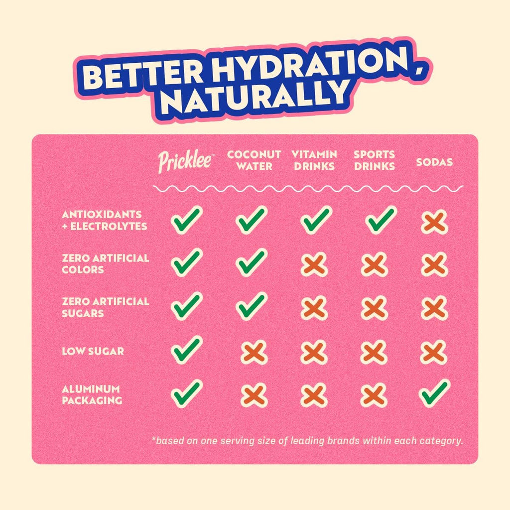 Pricklee Natural Hydration Drink – Prickly Pear, Wild Strawberry, Tropical Mango – Electrolytes + Antioxidants, Low Sugar, No Artificial Sweeteners – Non-Carbonated, Caffeine-Free – Cactus Water-Based (12 oz cans, 12 pack, 4 of each flavor)