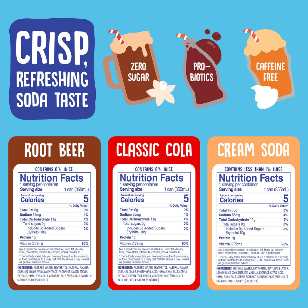 Cove Prebiotic Soda Soft Drinks with Zero Sugar - Refreshing Healthy Soda Alternative with 4g of Fiber for Digestive Support - Natural, Caffeine Free Sparkling Beverage - Frozen Favorites, 12 Pack