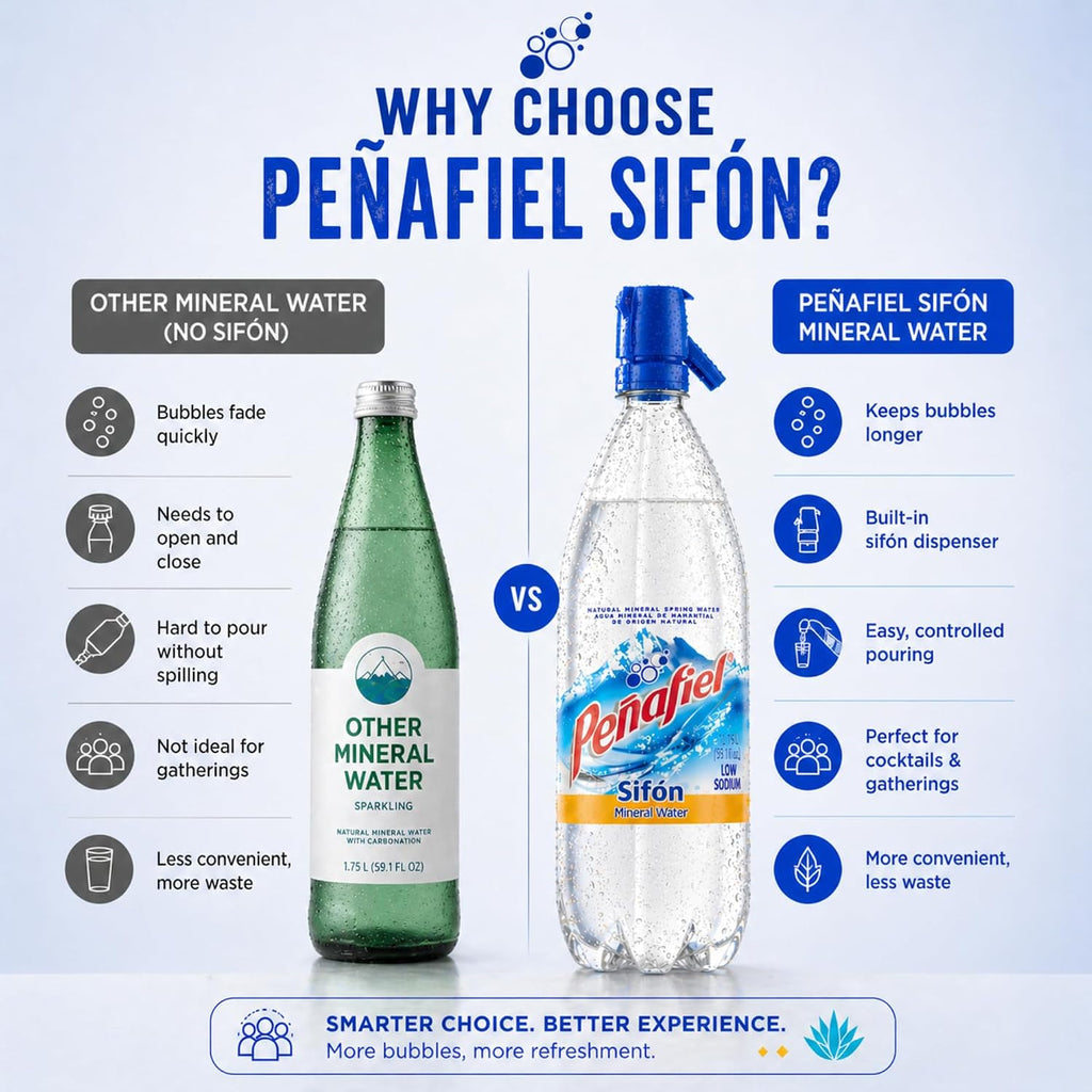 Peñafiel Sifón Sparkling Mineral Water 1.75L (59.17 fl oz) 2 Pack – Agua Mineral Natural con Gas Dispensador, Carbonated Water Soda Style Bottle, Refrescante Bebida Mexicana