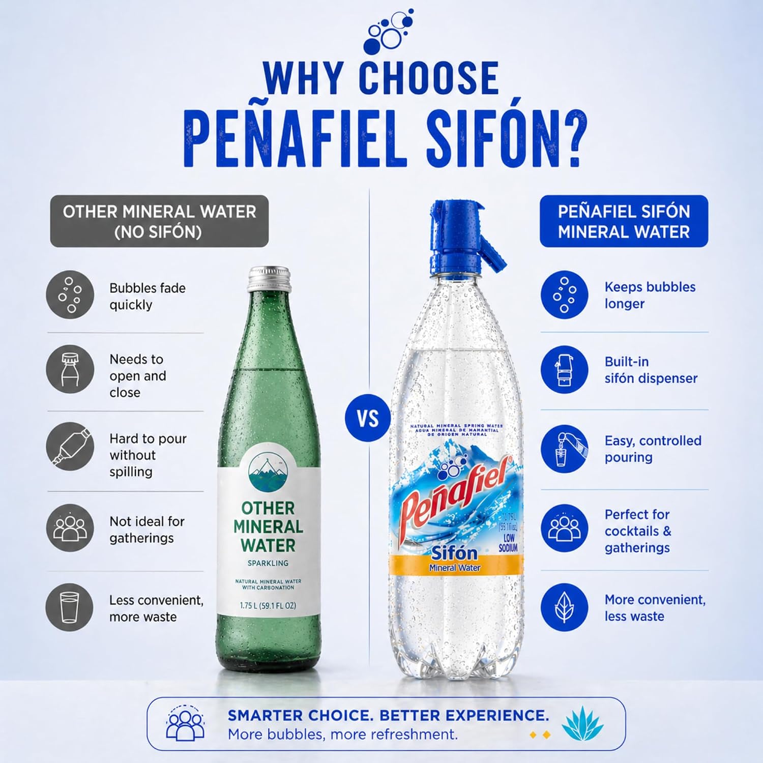 Peñafiel Sifón Sparkling Mineral Water 1.75L (59.17 fl oz) 2 Pack – Agua Mineral Natural con Gas Dispensador, Carbonated Water Soda Style Bottle, Refrescante Bebida Mexicana