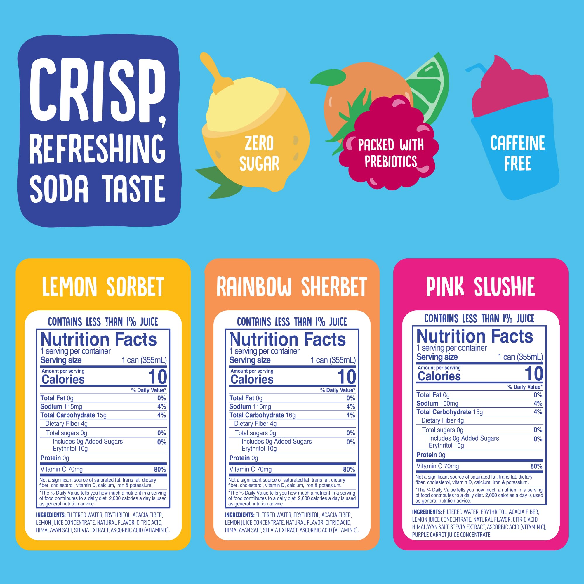 Cove Prebiotic Soda Soft Drinks with Zero Sugar - Refreshing Healthy Soda Alternative with 4g of Fiber for Digestive Support - Natural, Caffeine Free Sparkling Beverage - Frozen Favorites, 12 Pack